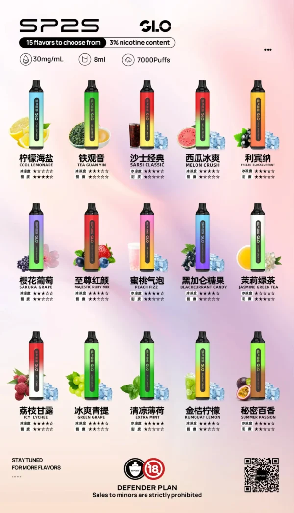 SP7000-scaled-1.webp SP2S GLO 7000口拋棄式電子煙|光感流線設計・高容量續航配置・升級霧化體驗